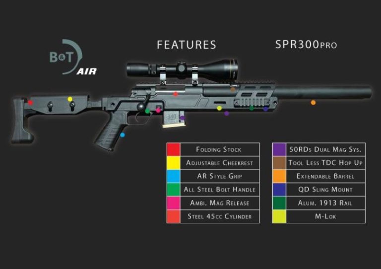 MONDAY GUNDAY - ARCHWICK B&T AIR SPR 300 PRO! - Airsoft Action Magazine